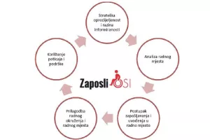 Procijenite sami koliko je va&scaron;a tvrtka spremna za zapo&scaron;ljavanje osoba s invalidno&scaron;ću