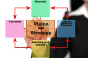 'Balanced Scorecard &ndash; Premium Tool for Controlling' &ndash; dvodnevni trening upravljanja