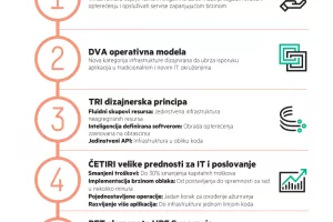 Platforma HPE Synergy ubrzava va&scaron;e poslovanje &ndash; saznajte vi&scaron;e na konferenciji HPE 360&deg;