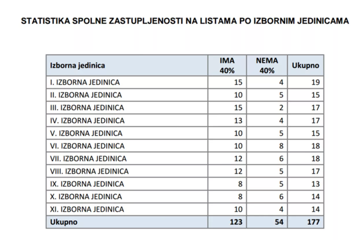 Za&scaron;to su žene u politici rijetka vrsta?