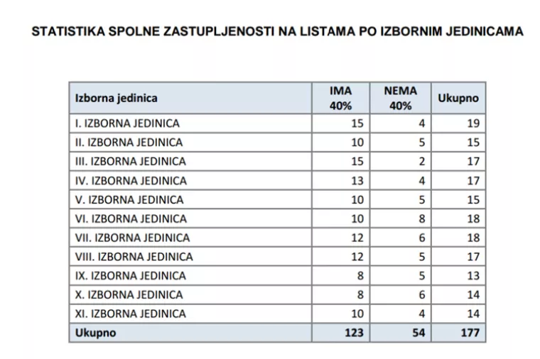 Za&scaron;to su žene u politici rijetka vrsta?