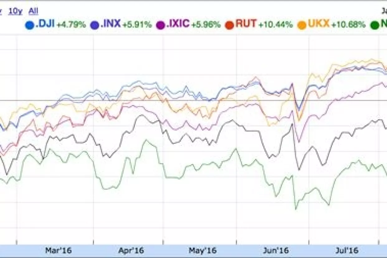 &Scaron;to nas očekuje ovaj tjedan na financijskom trži&scaron;tu?