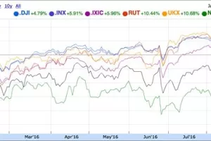 &Scaron;to nas očekuje ovaj tjedan na financijskom trži&scaron;tu?