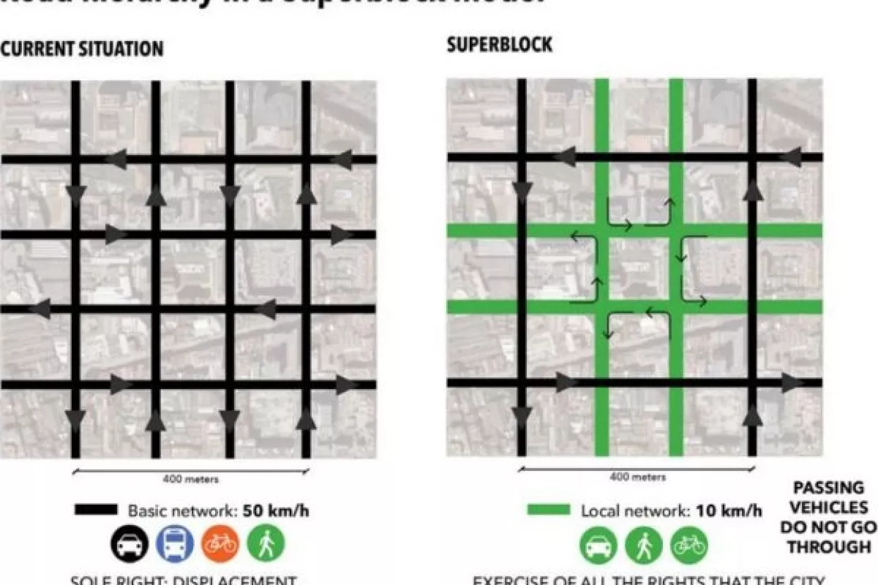 Građanski superkvartovi: Urbani redizajn Barcelone vraća ulice građanima