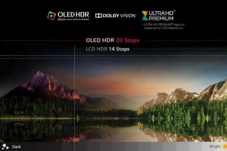 LG Signature OLED TV W: Manje je vi&scaron;e