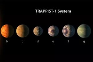 NASA prona&scaron;la sustav od 7 planeta veličine Zemlje, a na tri je značajna mogućnost za postojanje života