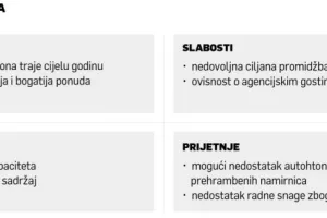 Jo&scaron;ko Lokas: Etnoland Dalmati pomiče granice turizma prema unutra&scaron;njosti Dalmacije
