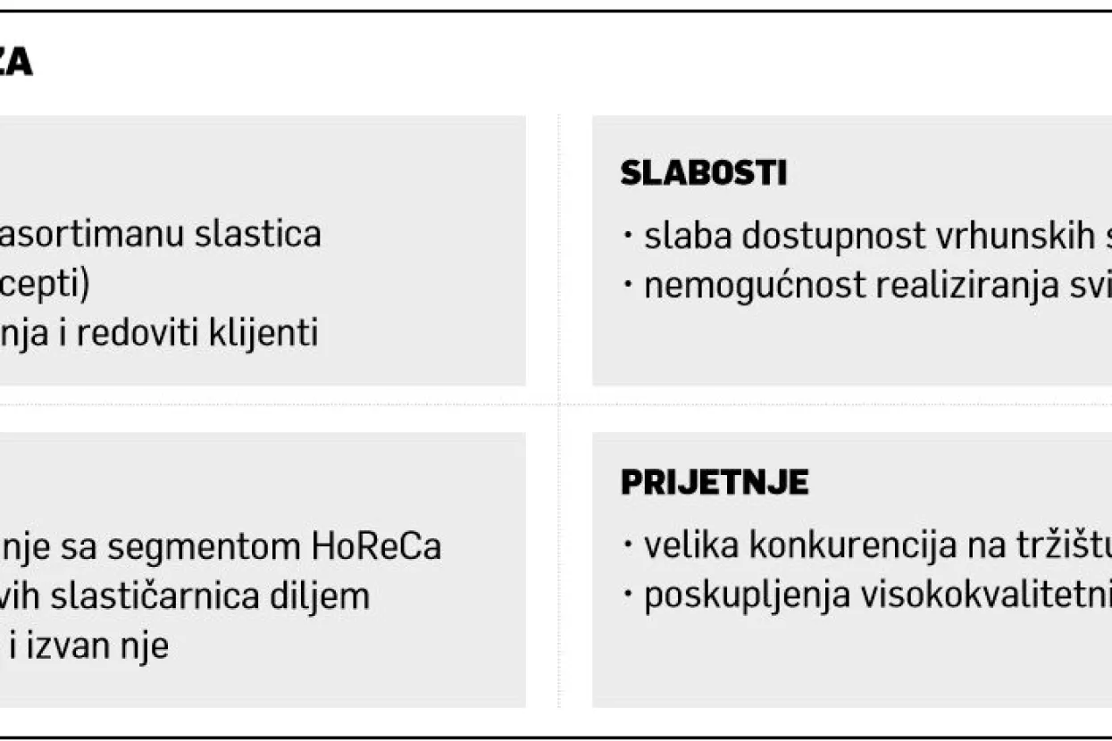 Magnolia slastice: S receptima iz bakine &scaron;krinje  tri slastičarnice zarađuju milijune