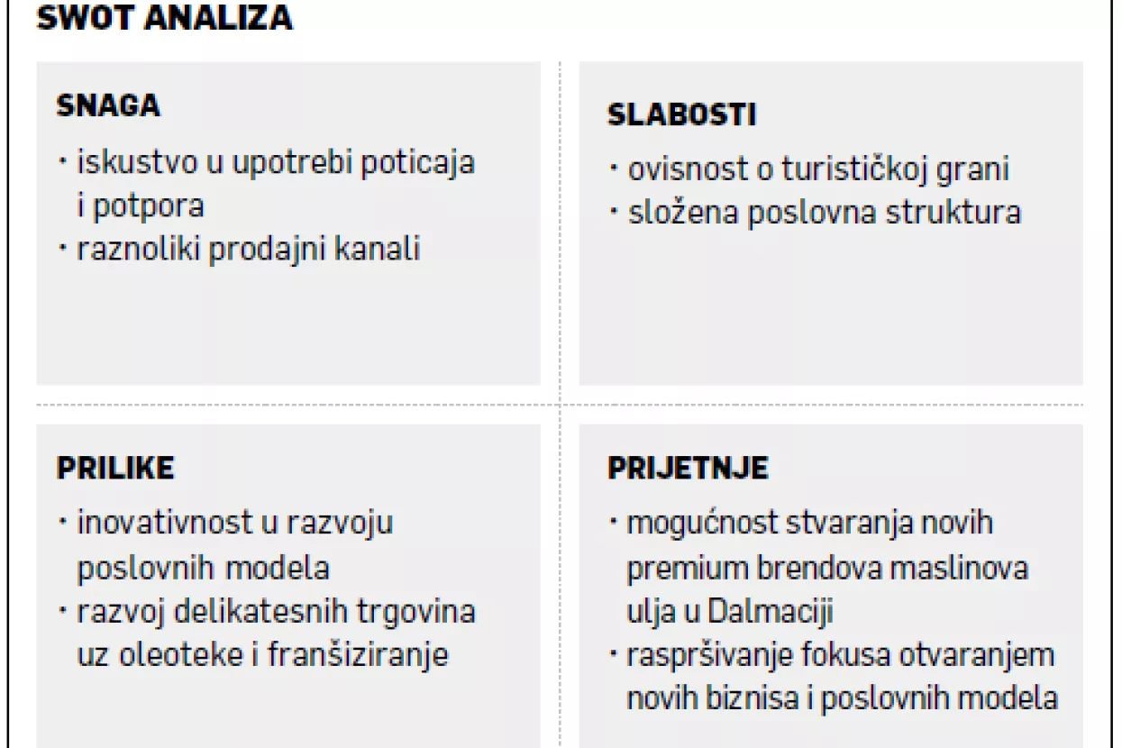 Leopold Botteri: Nastalo iz di&scaron;peta, Uje danas stvara premium brendove