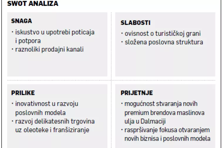 Leopold Botteri: Nastalo iz di&scaron;peta, Uje danas stvara premium brendove