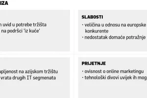 Požega i &Scaron;arčević: Na&scaron; TS Print i TS Scan koriste Dell, Vodafone, Google...