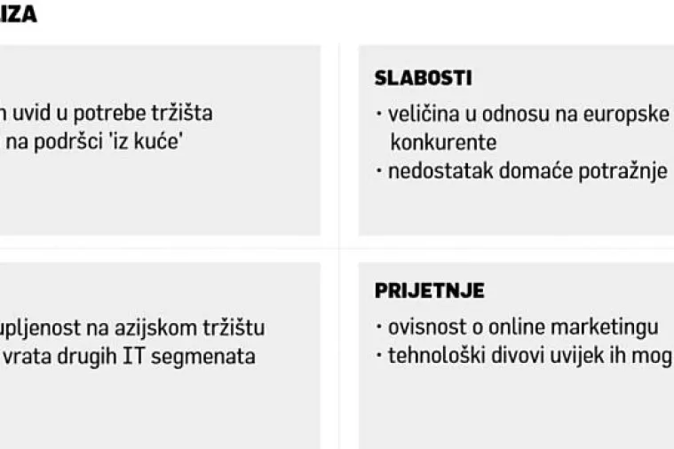 Požega i &Scaron;arčević: Na&scaron; TS Print i TS Scan koriste Dell, Vodafone, Google...