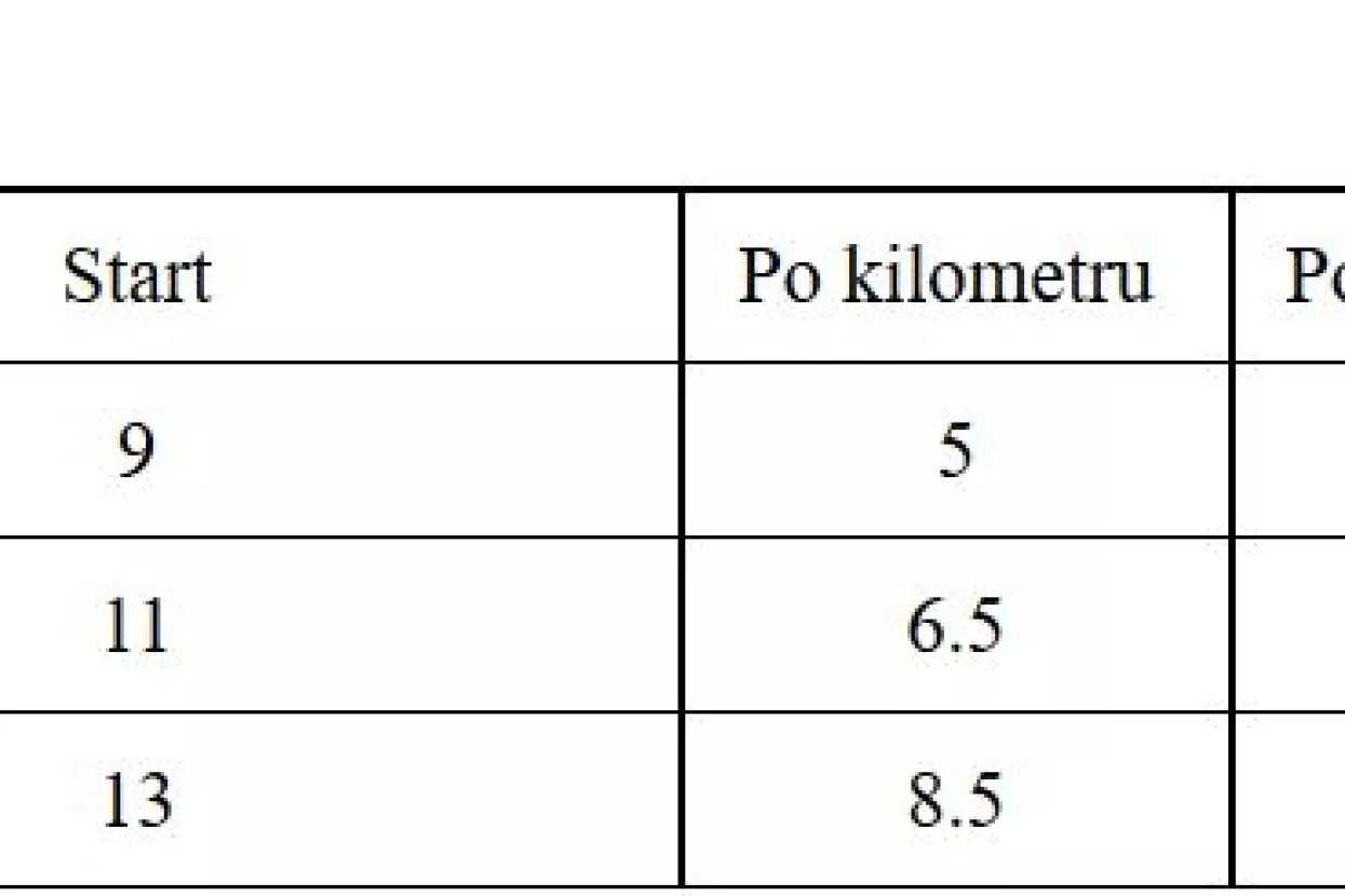 UberX u &Scaron;ibeniku, UberVAN i UberSELECT duž cijele dalmatinske obale