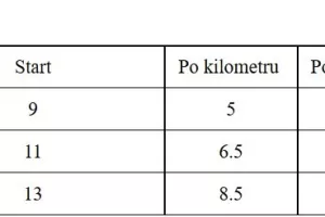 UberX u &Scaron;ibeniku, UberVAN i UberSELECT duž cijele dalmatinske obale