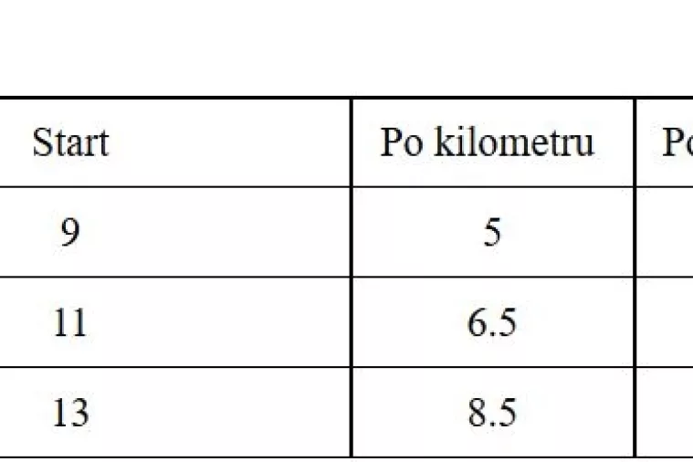 UberX u &Scaron;ibeniku, UberVAN i UberSELECT duž cijele dalmatinske obale