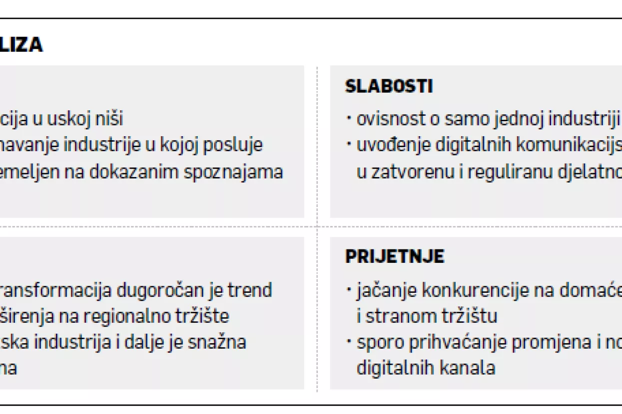 Ivan Galli: Agentius je otvorio digitalne kanale za komunikaciju farmaceuta s trži&scaron;tem