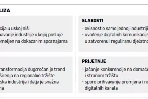 Ivan Galli: Agentius je otvorio digitalne kanale za komunikaciju farmaceuta s trži&scaron;tem