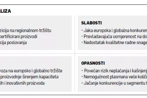 Marko Kalčić: Čavlima se osvaja Balkan, klinovima za kampiranje Europa