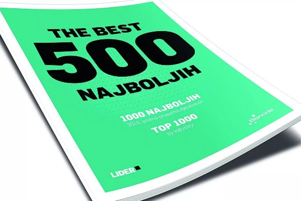 Druga strana uspjeha: 500 najboljih u deset godina izgubilo 23.426 radnih mjesta - kao dva Konzuma