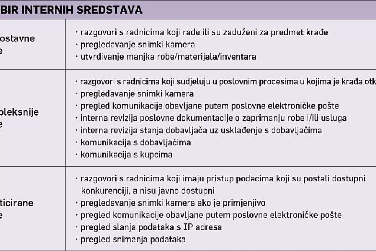 Krađa u tvrtki: Osim &scaron;to pretrpe &scaron;tetu, poduzetnici moraju platiti PDV na manjak!
