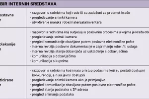 Krađa u tvrtki: Osim &scaron;to pretrpe &scaron;tetu, poduzetnici moraju platiti PDV na manjak!