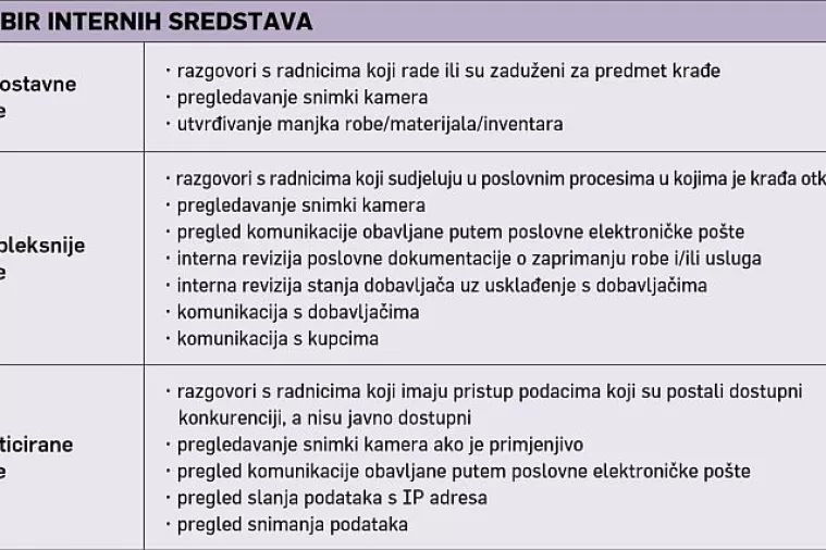 Krađa u tvrtki: Osim &scaron;to pretrpe &scaron;tetu, poduzetnici moraju platiti PDV na manjak!