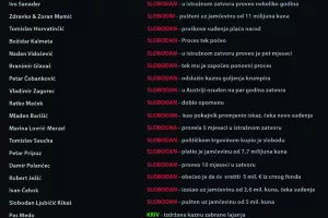 Hrvatska u sudnici: Estradizacija pravosuđa postala je opijum za narod