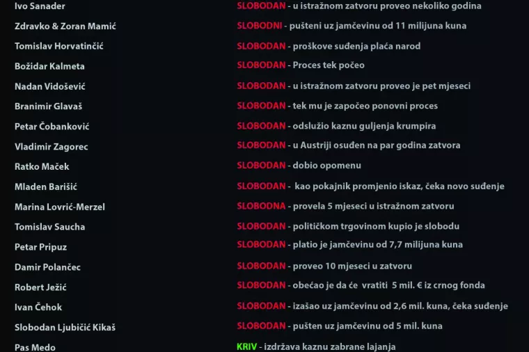 Hrvatska u sudnici: Estradizacija pravosuđa postala je opijum za narod