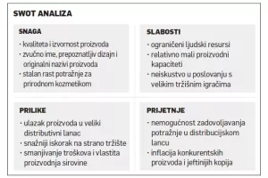 Ivan Mili&scaron;ić: Sapunoteka se razvijala korak po korak, bez kredita i marketinga