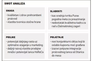Milivoj Drago&scaron;ević: I pod cijenu manjeg profita u Purexu rade bez aditiva i hormona rasta