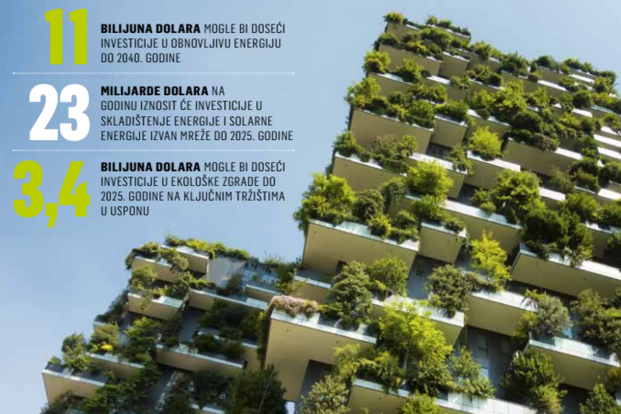 Pari&scaron;ki sporazum - Klimatske promjene stvorile beskrajne prilike za ulaganja