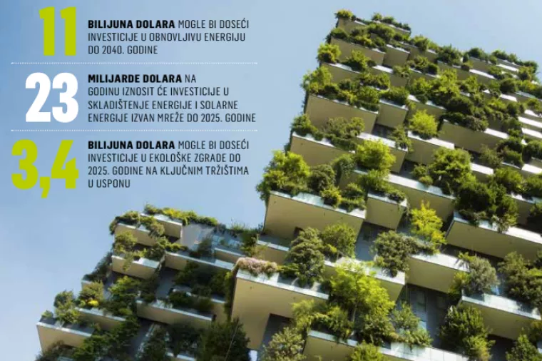 Pari&scaron;ki sporazum - Klimatske promjene stvorile beskrajne prilike za ulaganja