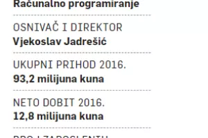 Samozatajne tvrtke (6): CROZ-ova formula uspjeha sa softverom po mjeri klijenta