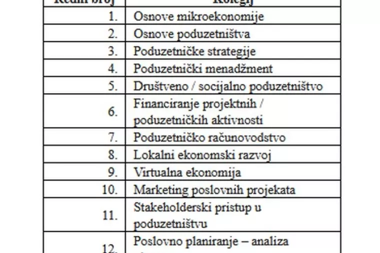 Projekt EU - Kako postati dru&scaron;tveni poduzetnik
