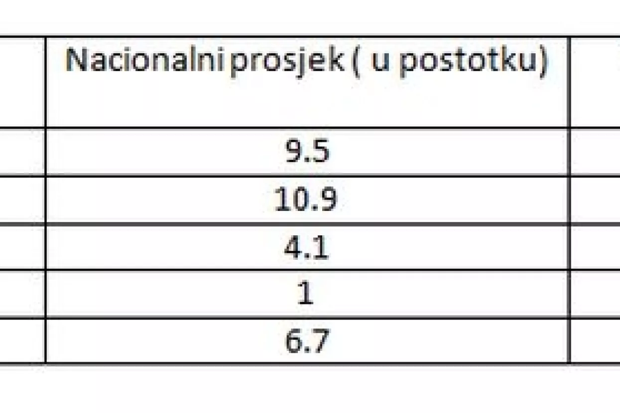 Istraživanje: Visok IQ izravno povezan s psihičkim poremećajima