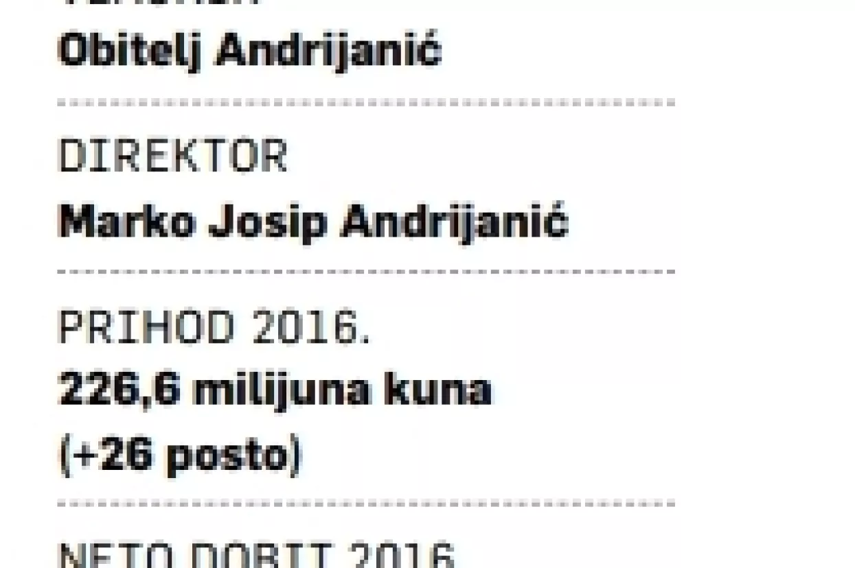 Samozatajne tvrtke (10): Enikon Aerospace globalni lider za unutra&scaron;njost aviona