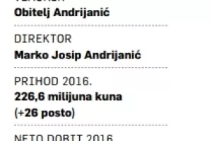 Samozatajne tvrtke (10): Enikon Aerospace globalni lider za unutra&scaron;njost aviona
