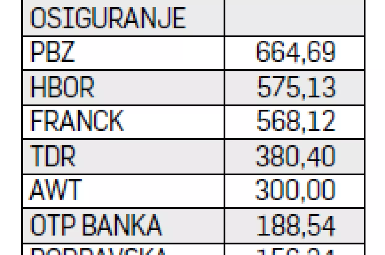 Agrokorovi dobavljači mogli bi u nagodbi proći s otpisom od 35 do 40 posto potraživanja