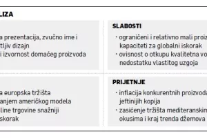 Neb Chupin: U holivudskim studijima snimat će se film o uspjehu hrvatskog džema od smokava