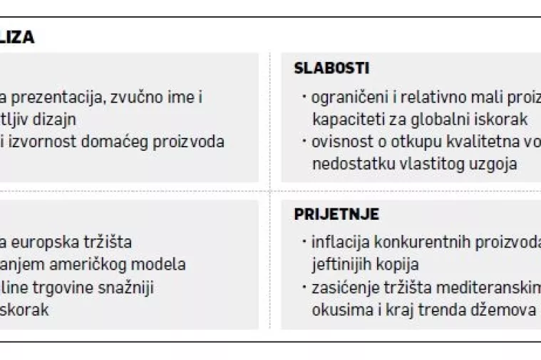 Neb Chupin: U holivudskim studijima snimat će se film o uspjehu hrvatskog džema od smokava