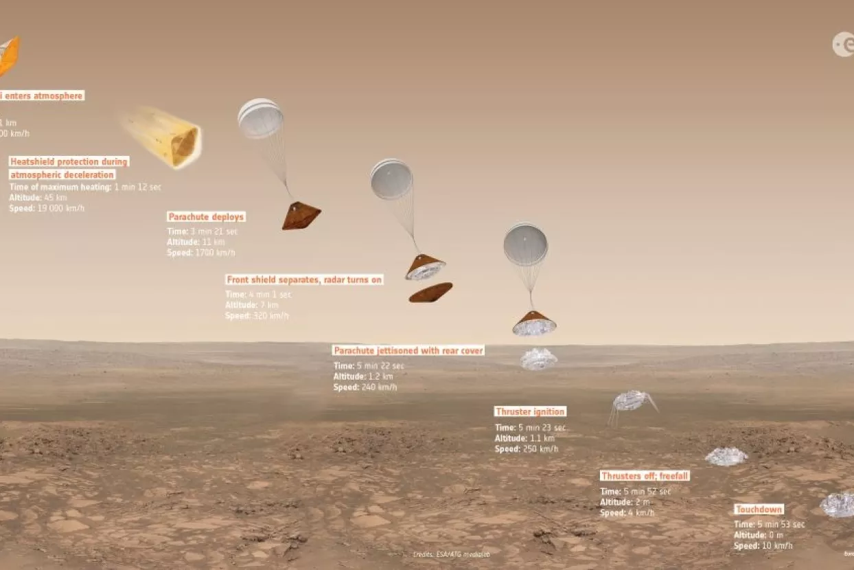 VIDEO: ExoMars traga za znakovima života na&nbsp;Crvenom planetu
