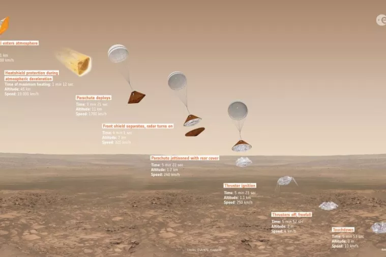 VIDEO: ExoMars traga za znakovima života na&nbsp;Crvenom planetu