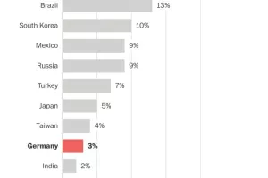Europski dužnosnici u ofenzivi nakon Trumpove 'deklaracije rata'