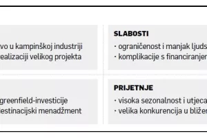 Goran Tudorović: S 'blagoslovom' države lak&scaron;e do realizacije ekokampa s pet zvjezdica