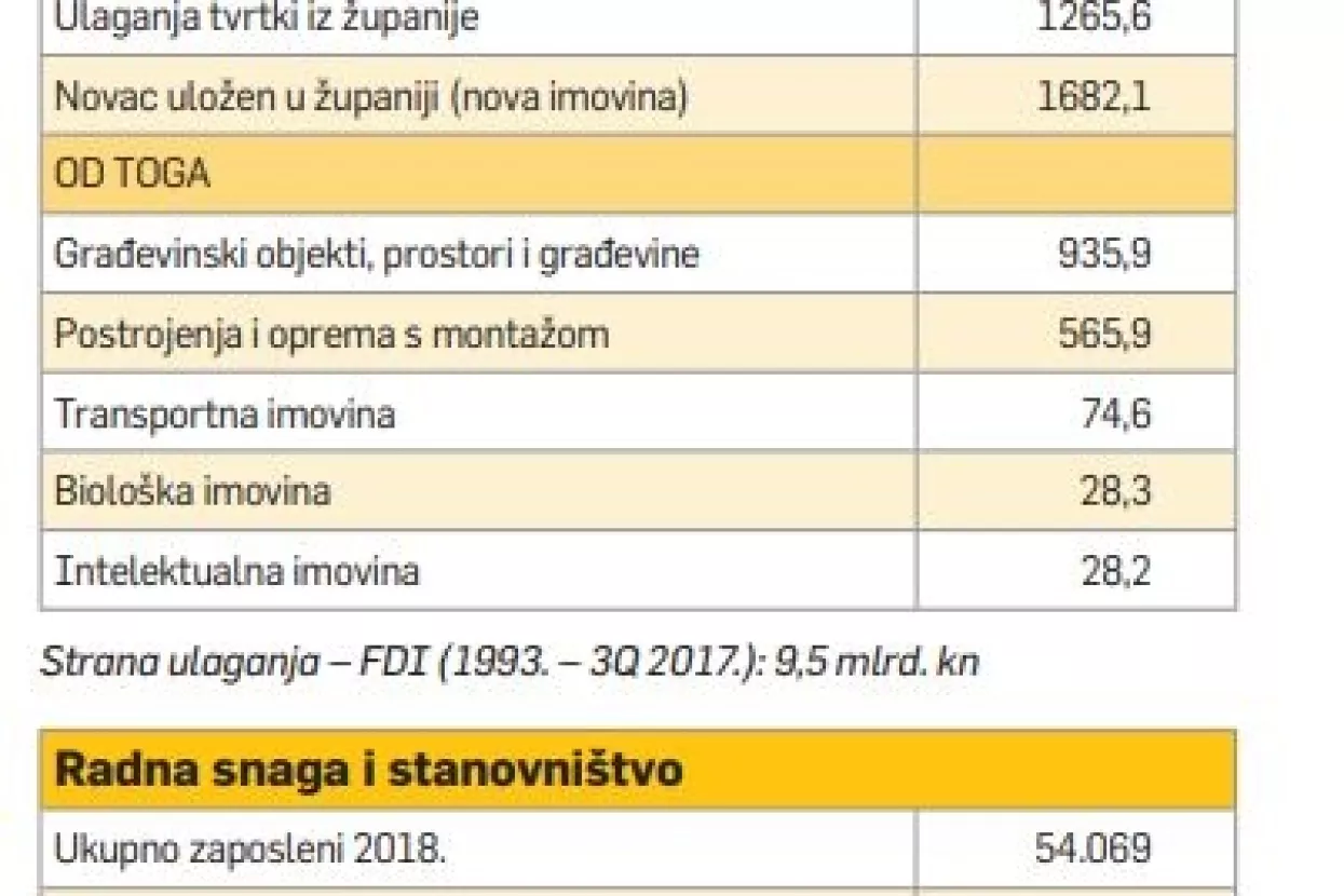 Nova luka Zadar uvr&scaron;tena na kartu Pomorskog puta svile