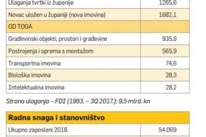 Nova luka Zadar uvr&scaron;tena na kartu Pomorskog puta svile
