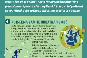 INFOGRAFIKA: Četiri načina kako reći &scaron;efu da nećete ostvariti ciljeve