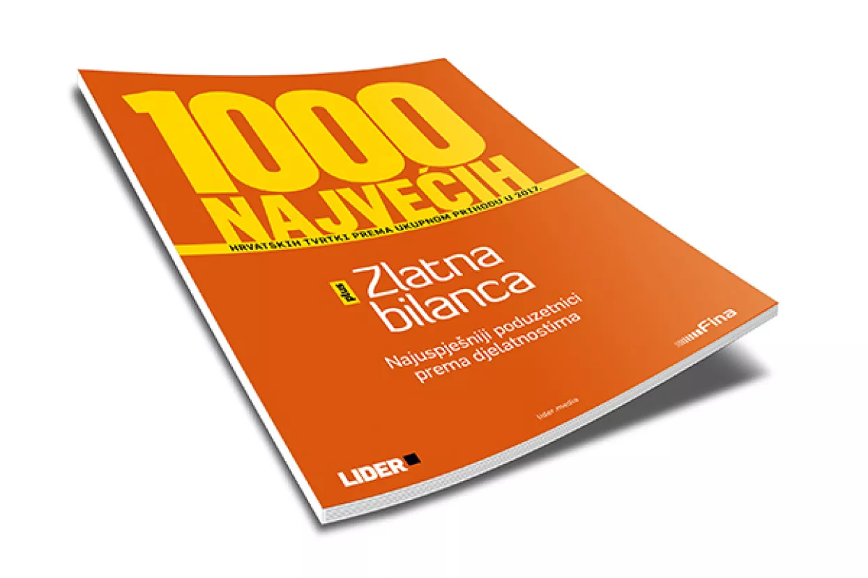 Liderovih 1000 najvećih podiglo izvoz za 19 posto