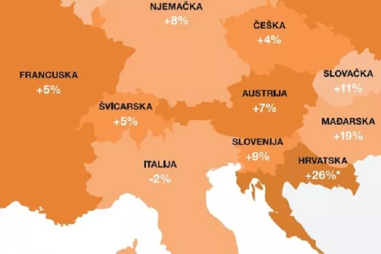 Svaki treći hrvatski poslodavac povećat će broj zaposlenih u sljedeća tri mjeseca