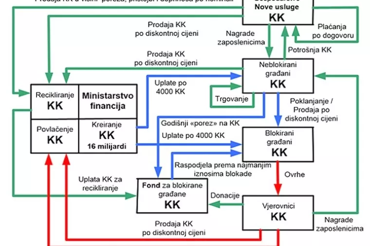 Željko Garača: Kriptokuna kao model turističke CRO-kartice
